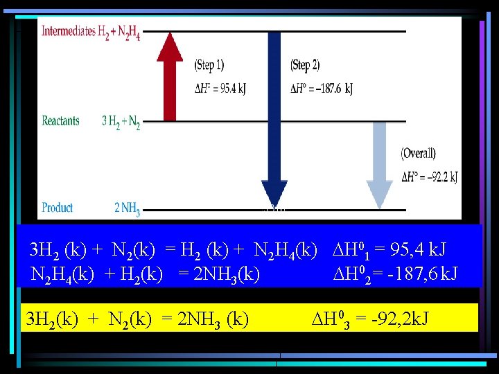 3 H 2 (k) + N 2(k) = H 2 (k) + N 2