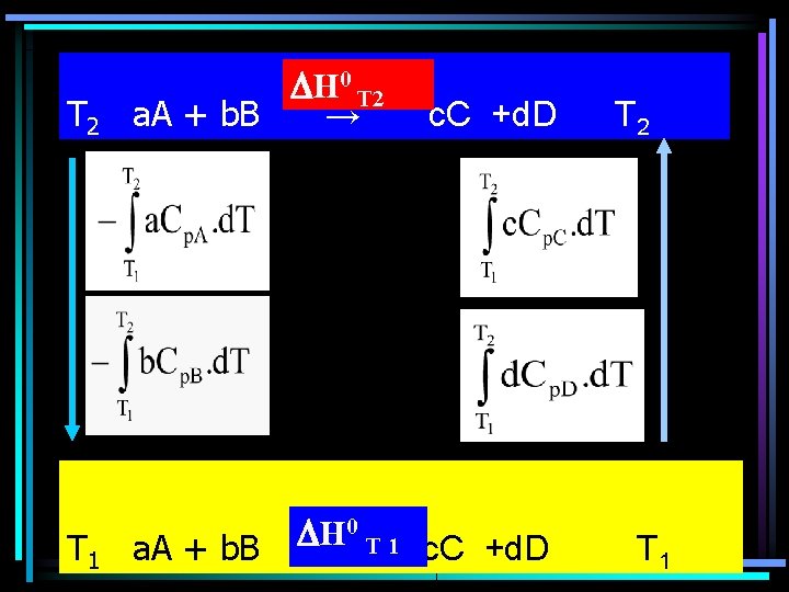 T 2 H 0 T 2 a. A + b. B → T 1