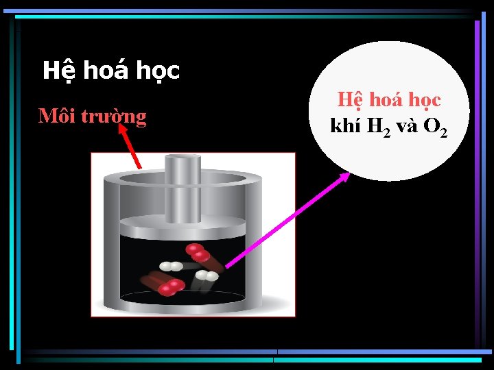 Hệ hoá học Môi trường Hệ hoá học khí H 2 và O 2