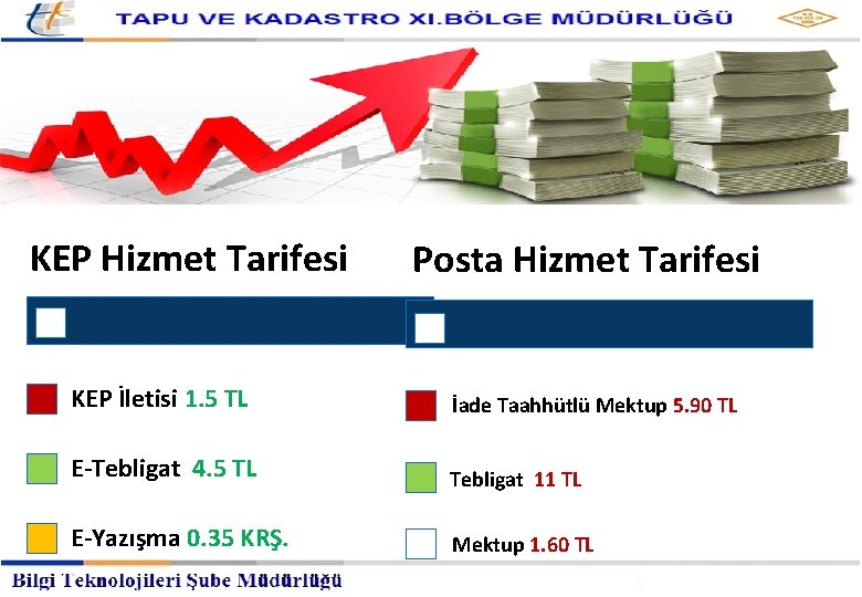 MALİYET KAZANCI KEP Hizmet Tarifesi Posta Hizmet Tarifesi KEP İletisi 1. 5 TL İade