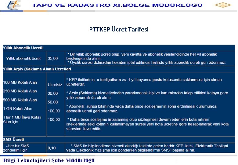 Kayıtlı Elektronik Posta Hizmetleri Müdürlüğü PTTKEP Ücret Tarifesi 
