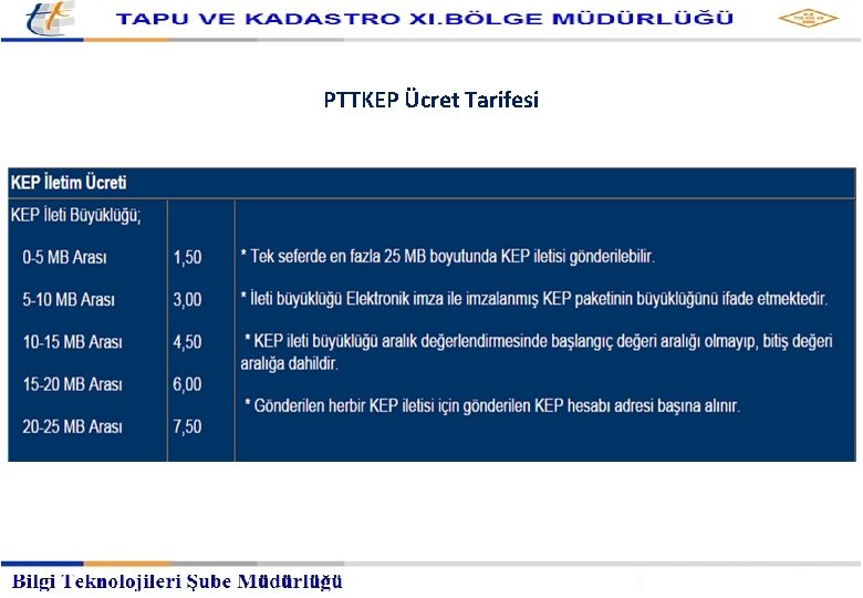 Kayıtlı Elektronik Posta Hizmetleri Müdürlüğü PTTKEP Ücret Tarifesi 