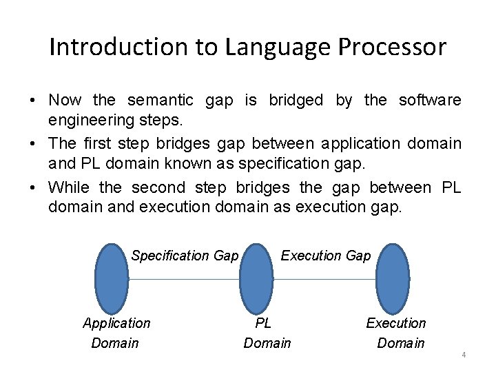 Introduction to Language Processor • Now the semantic gap is bridged by the software