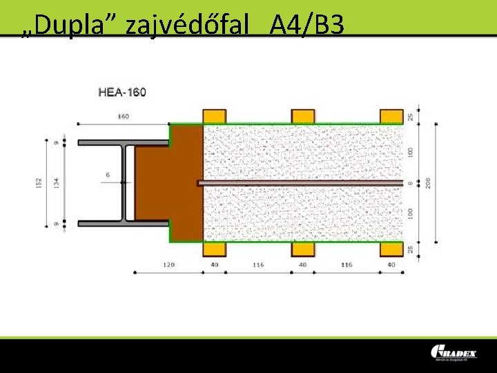„Dupla” zajvédőfal A 4/B 3 