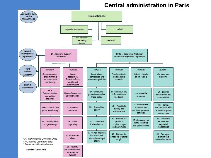Central administration in Paris 