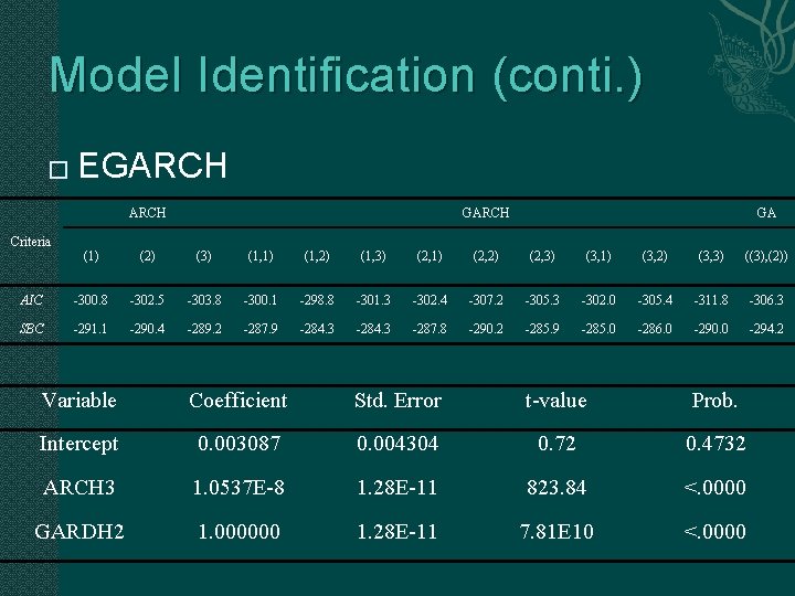 Model Identification (conti. ) � EGARCH Criteria GARCH GA (1) (2) (3) (1, 1)