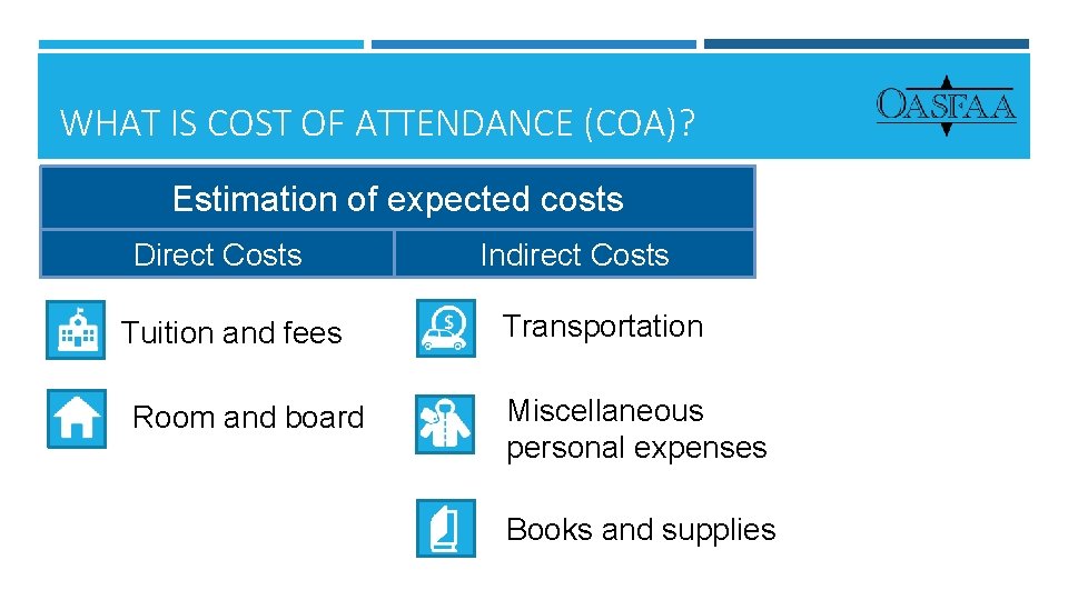 WHAT IS COST OF ATTENDANCE (COA)? Estimation of expected costs Direct Costs Tuition and