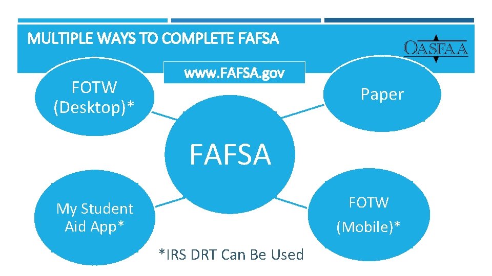 MULTIPLE WAYS TO COMPLETE FAFSA FOTW (Desktop)* www. FAFSA. gov Paper FAFSA FOTW (Mobile)*