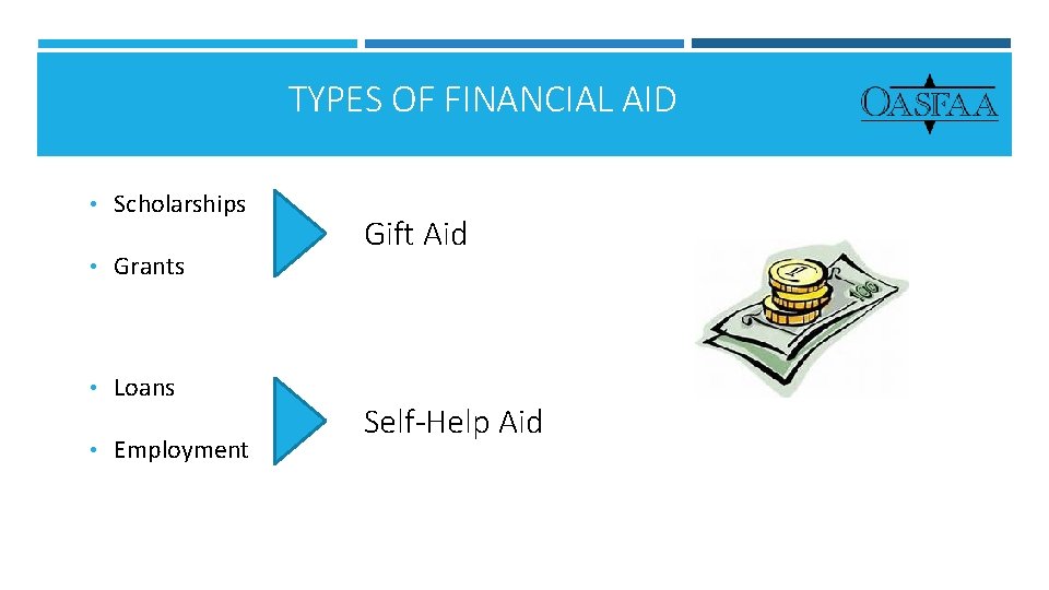 TYPES OF FINANCIAL AID • Scholarships • Grants • Loans • Employment Gift Aid