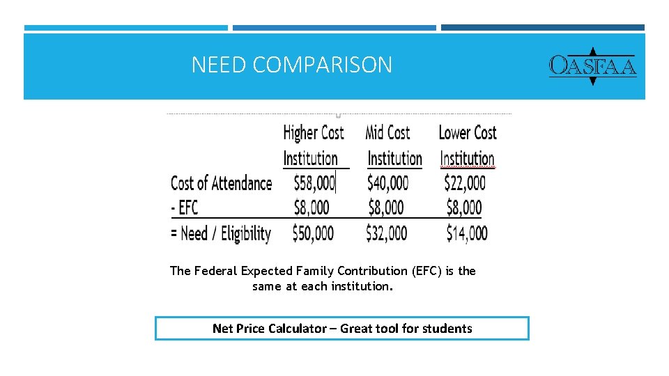 NEED COMPARISON The Federal Expected Family Contribution (EFC) is the same at each institution.