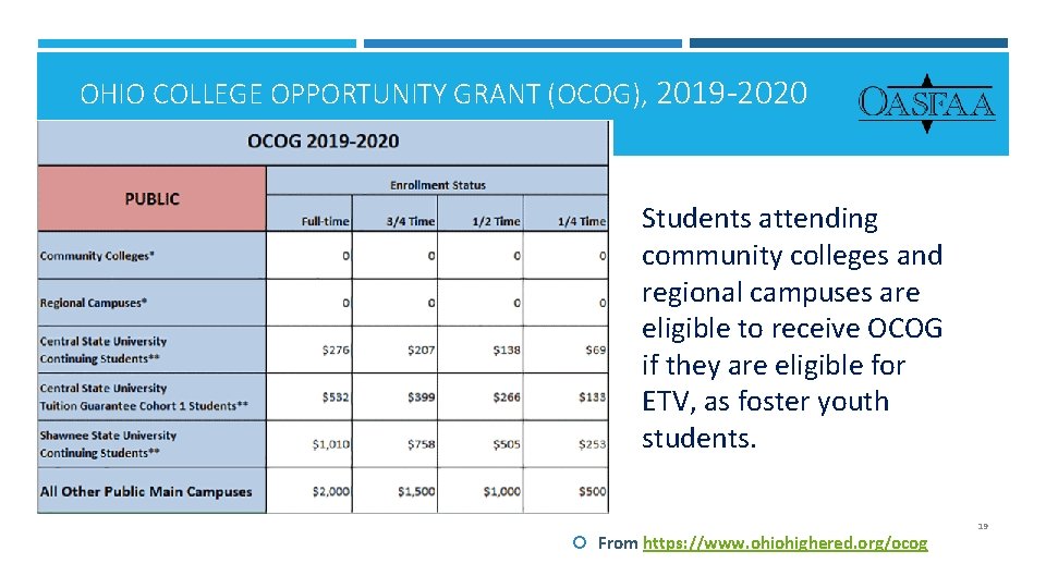 OHIO COLLEGE OPPORTUNITY GRANT (OCOG), 2019 -2020 Students attending community colleges and regional campuses