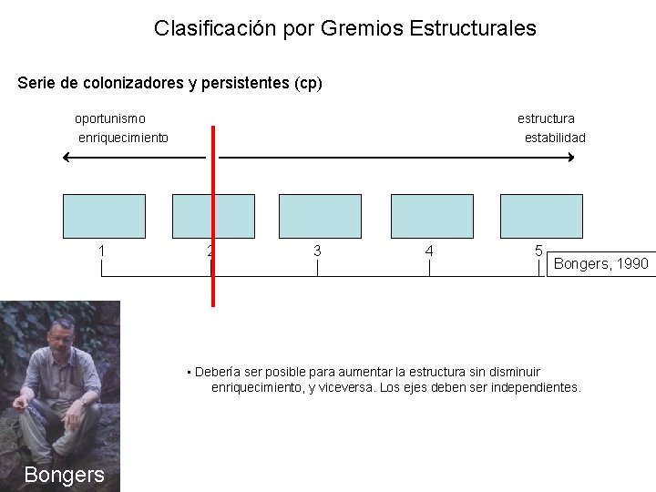 Clasificación por Gremios Estructurales Serie de colonizadores y persistentes (cp) oportunismo estructura enriquecimiento 1