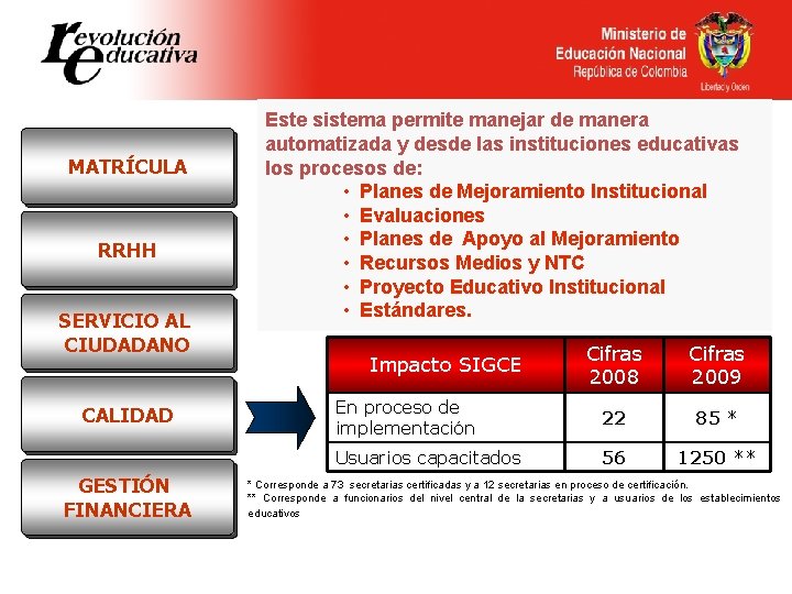 MATRÍCULA RRHH SERVICIO AL CIUDADANO CALIDAD GESTIÓN FINANCIERA Este sistema permite manejar de manera