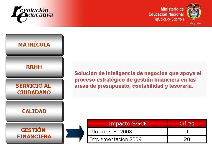 MATRÍCULA RRHH SERVICIO AL CIUDADANO Solución de inteligencia de negocios que apoya el proceso