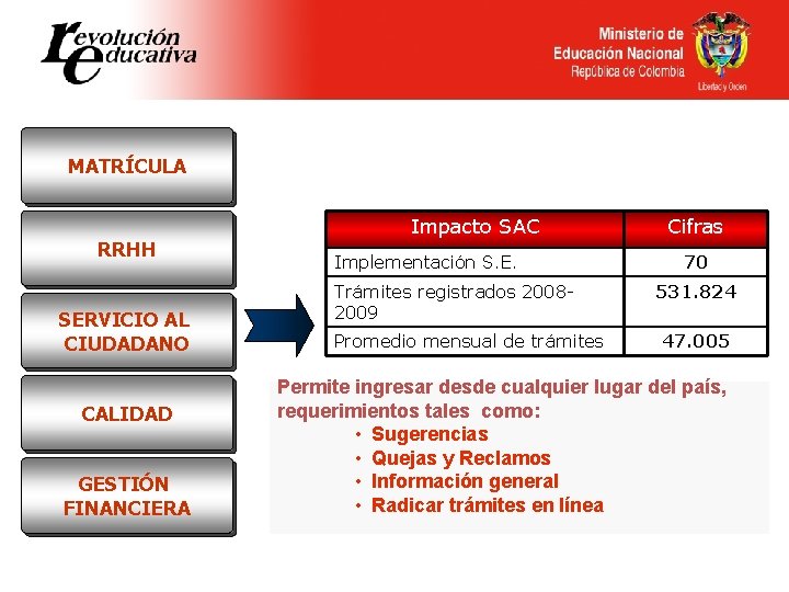 MATRÍCULA RRHH SERVICIO AL CIUDADANO CALIDAD GESTIÓN FINANCIERA Impacto SAC Implementación S. E. Trámites