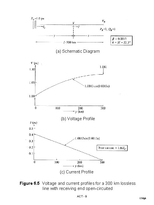(a) Schematic Diagram (b) Voltage Profile (c) Current Profile Figure 6. 5 Voltage and