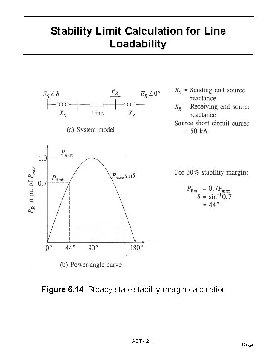 Stability Limit Calculation for Line Loadability Figure 6. 14 Steady state stability margin calculation