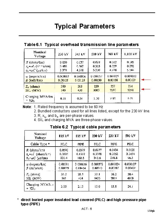 Typical Parameters Table 6. 1 Typical overhead transmission line parameters Note: 1. Rated frequency