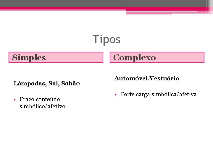 Tipos Simples Complexo Lâmpadas, Sal, Sabão • Fraco conteúdo simbólico/afetivo Automóvel, Vestuário • Forte