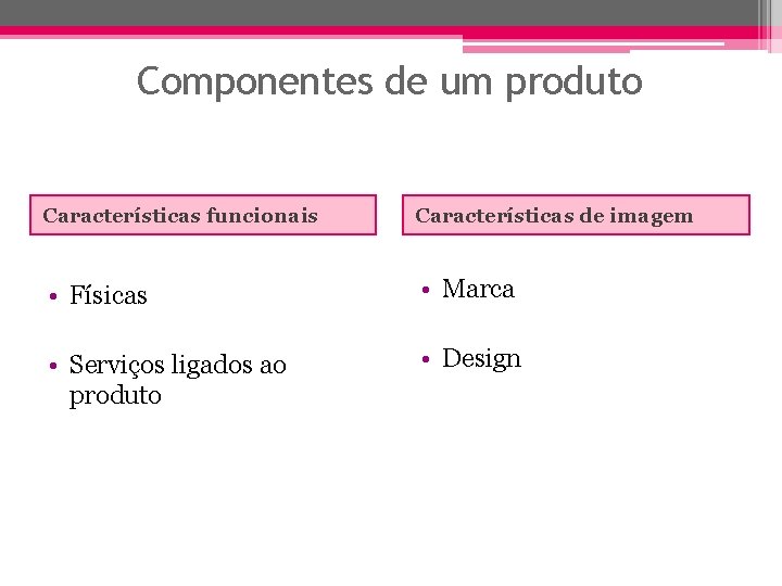 Componentes de um produto Características funcionais Características de imagem • Físicas • Marca •