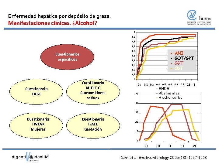 Enfermedad hepática por depósito de grasa. Manifestaciones clínicas. ¿Alcohol? - Cuestionarios específicos Cuestionario CAGE