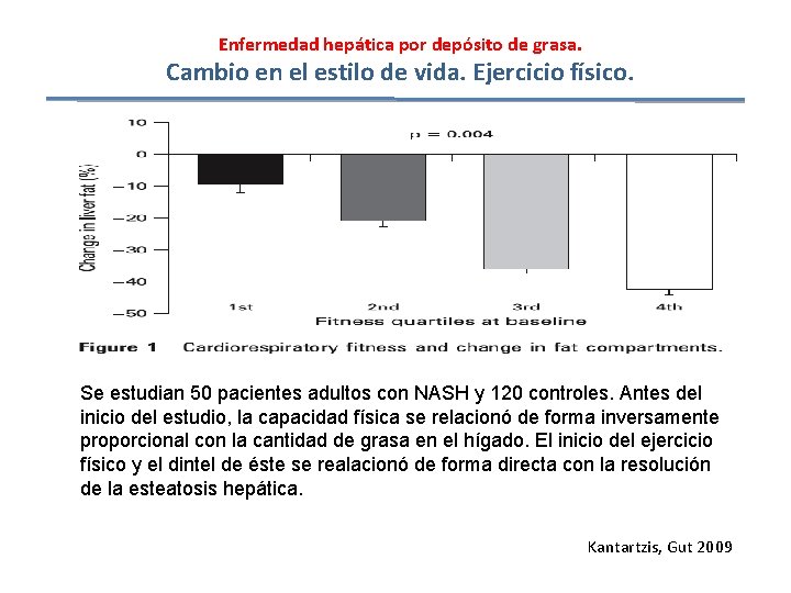 Enfermedad hepática por depósito de grasa. Cambio en el estilo de vida. Ejercicio físico.