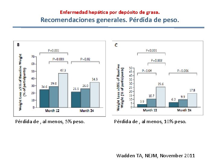 Enfermedad hepática por depósito de grasa. Recomendaciones generales. Pérdida de peso. Pérdida de ,