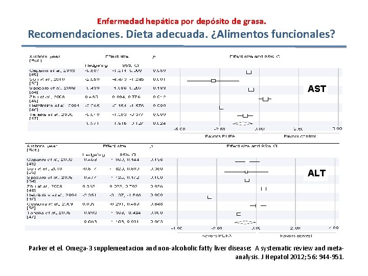 Enfermedad hepática por depósito de grasa. Recomendaciones. Dieta adecuada. ¿Alimentos funcionales? AST ALT Parker