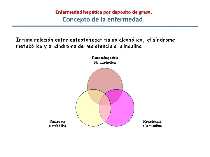 Enfermedad hepática por depósito de grasa. Concepto de la enfermedad. Intima relación entre esteatohepatitis