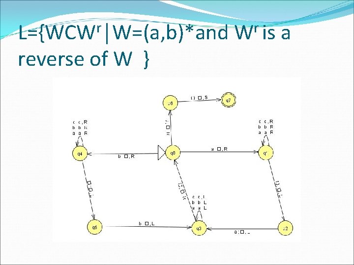L={WCWr│W=(a, b)*and Wr is a reverse of W } 