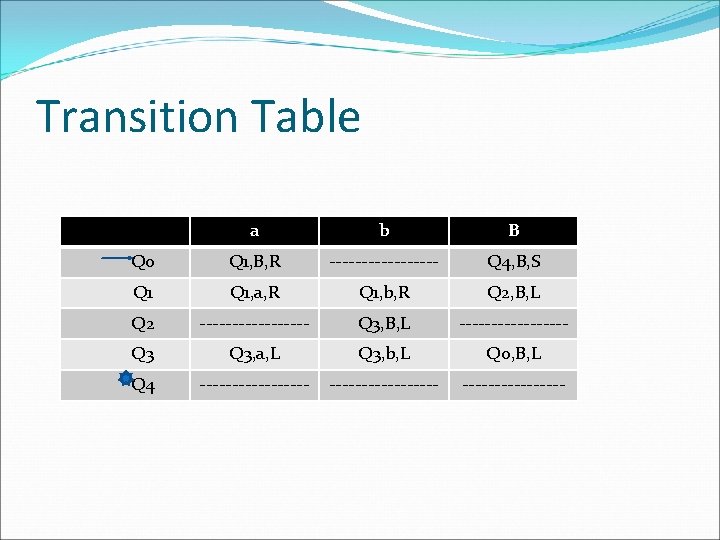 Transition Table a b B Q 0 Q 1, B, R --------- Q 4,