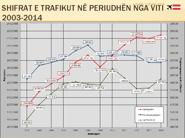 e martë, 1 dhjetor 2020 SHIFRAT E TRAFIKUT NË PERIUDHËN NGA VITI 2003 -2014