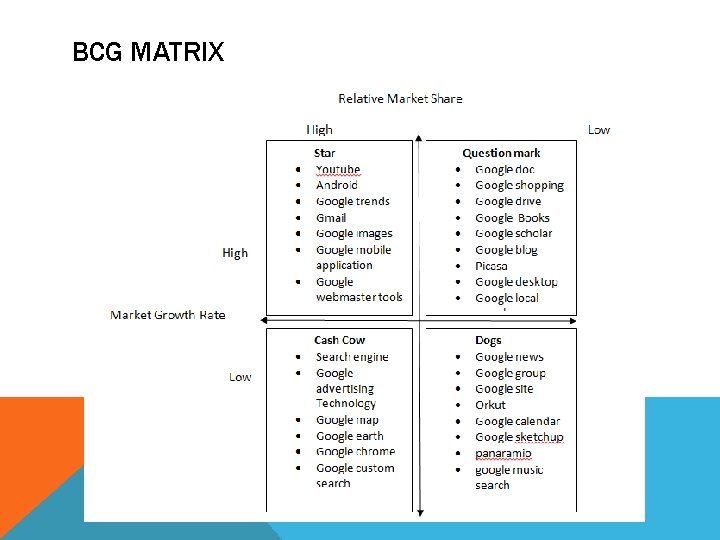 BCG MATRIX 