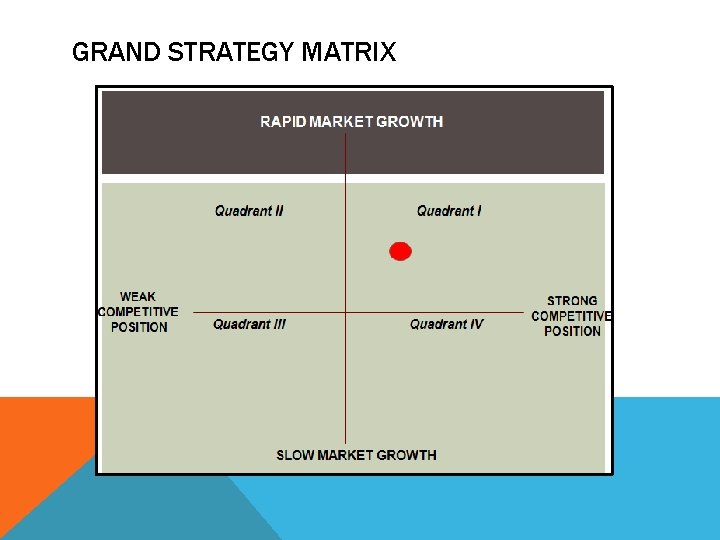 GRAND STRATEGY MATRIX 