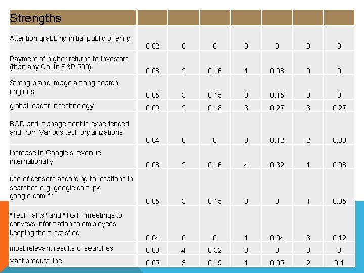 Strengths Attention grabbing initial public offering 0. 02 0 0 0 0. 08 2