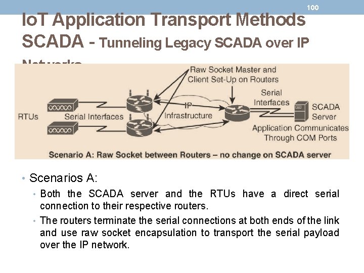 100 Io. T Application Transport Methods SCADA - Tunneling Legacy SCADA over IP Networks