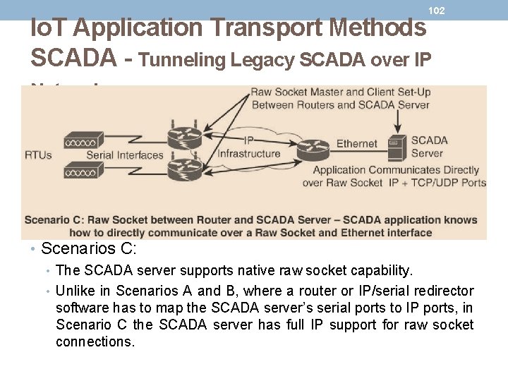 102 Io. T Application Transport Methods SCADA - Tunneling Legacy SCADA over IP Networks