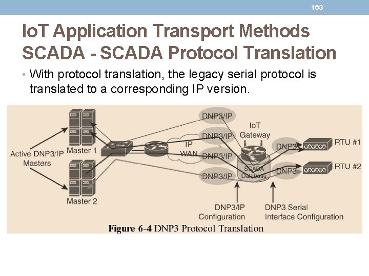 103 Io. T Application Transport Methods SCADA - SCADA Protocol Translation • With protocol