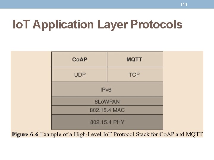 111 Io. T Application Layer Protocols 