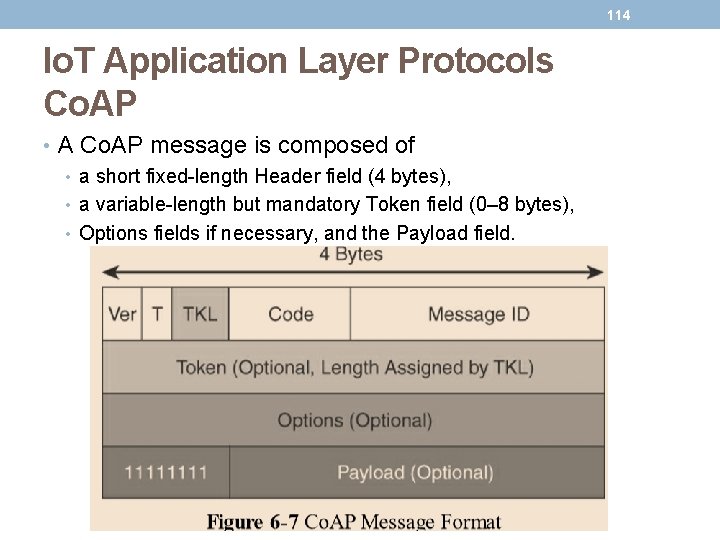 114 Io. T Application Layer Protocols Co. AP • A Co. AP message is