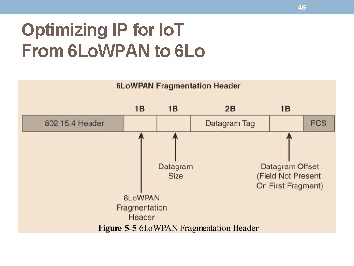 46 Optimizing IP for Io. T From 6 Lo. WPAN to 6 Lo 