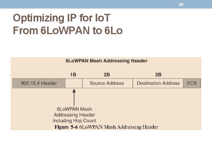 49 Optimizing IP for Io. T From 6 Lo. WPAN to 6 Lo 