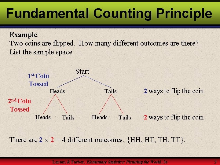 Fundamental Counting Principle Example: Two coins are flipped. How many different outcomes are there?