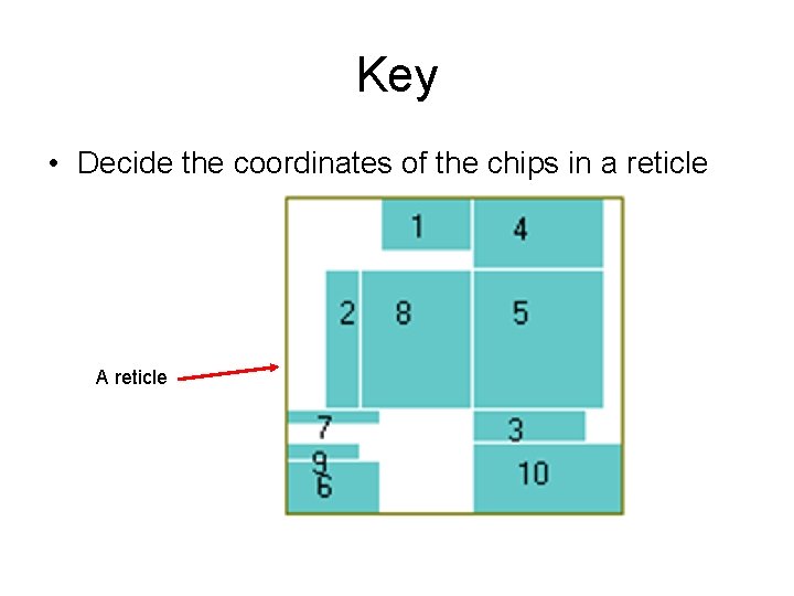 Key • Decide the coordinates of the chips in a reticle A reticle 