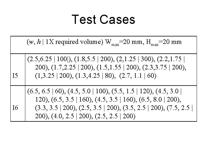 Test Cases (w, h | 1 X required volume) Wmax=20 mm, Hmax=20 mm I