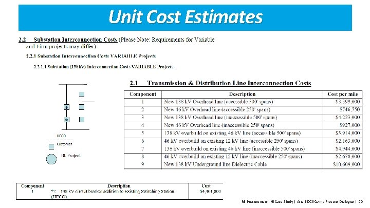 Unit Cost Estimates RE Procurement: HI Case Study | Asia EDGE Comp Procure Dialogue