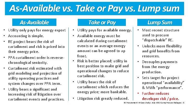 As-Available vs. Take or Pay vs. Lump sum As-Available Take or Pay Lump Sum