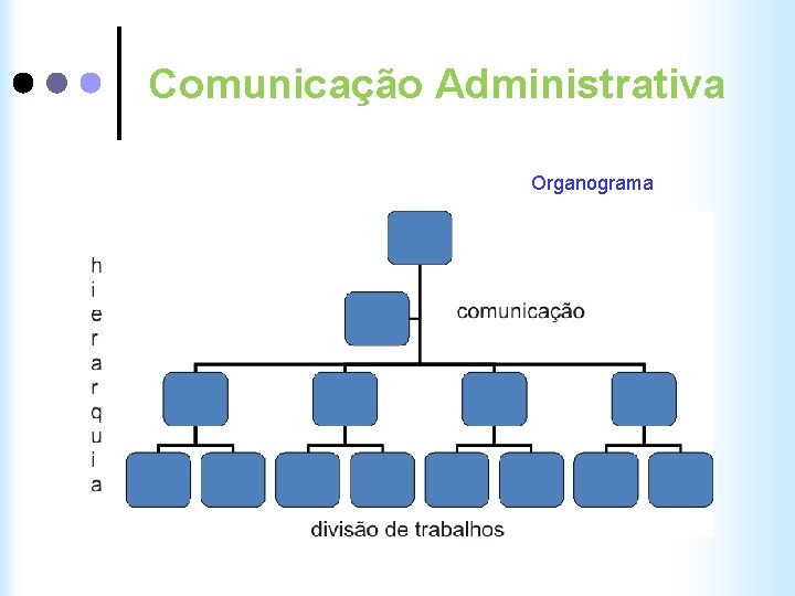 Comunicação Administrativa Organograma 