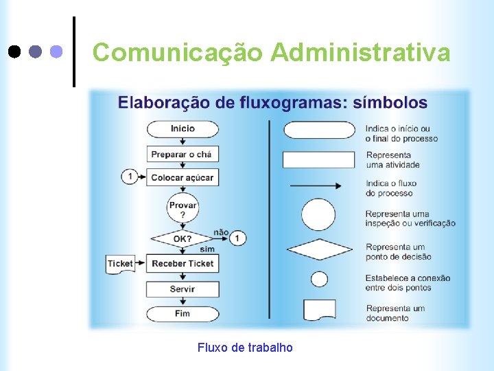 Comunicação Administrativa Fluxo de trabalho 