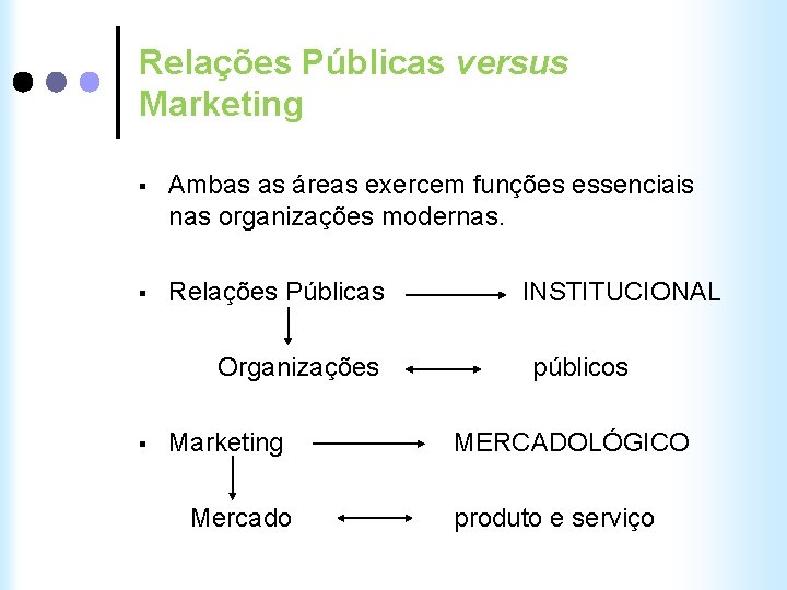 Relações Públicas versus Marketing § Ambas as áreas exercem funções essenciais nas organizações modernas.